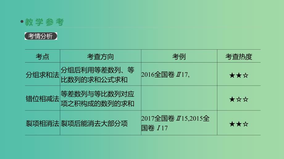 2019届高考数学一轮复习 第5单元 数列 第31讲 数列求和课件 理.ppt_第3页