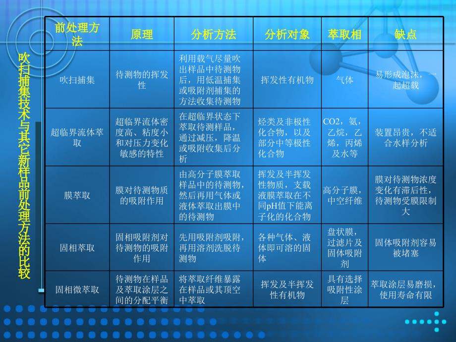 《吹扫捕集技术介绍》PPT课件.ppt_第4页