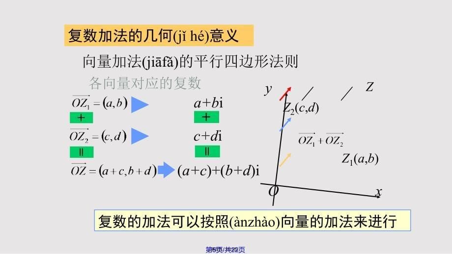 3.2复数代数形式的四则运算实用教案_第5页