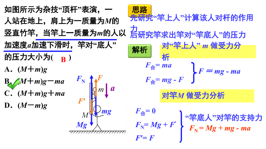 好题精析：牛顿第三定律和“转移”思维方法_第3页