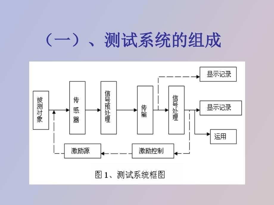 悬臂梁的贴片与标定实验_第5页