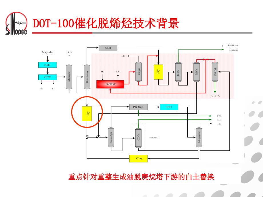 DOT重整油脱烯烃技术简化精讲_第4页