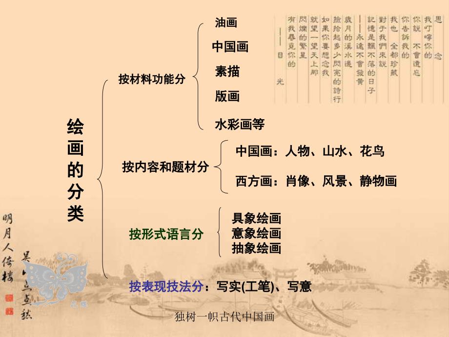 独树一帜古代中国画课件_第4页