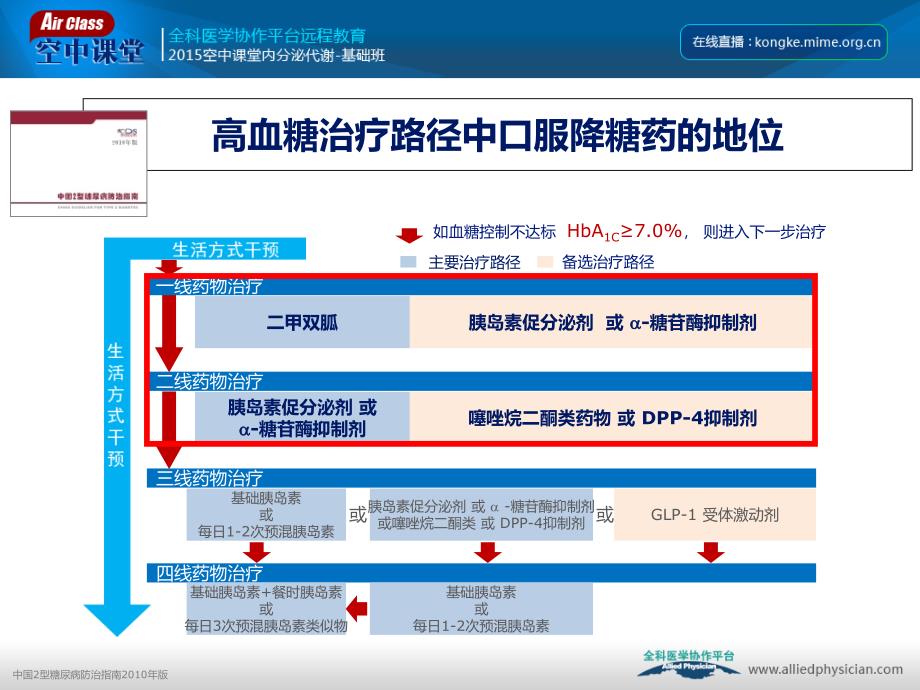 口服降糖药的机制课件_第4页