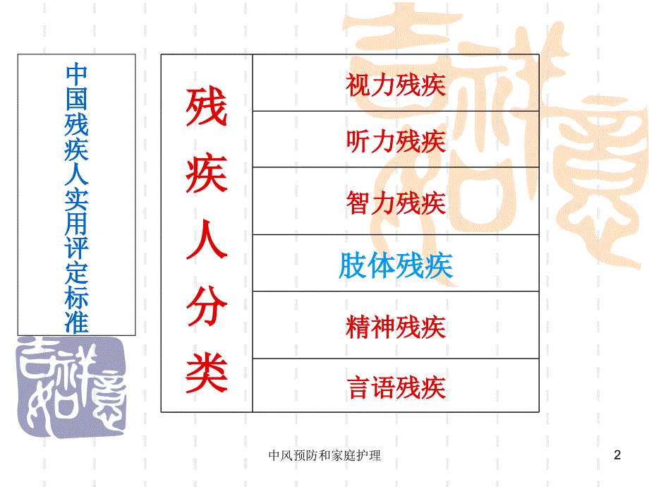 中风预防和家庭护理课件_第2页