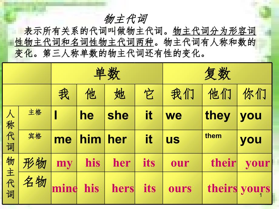 物主代词课堂PPT_第1页