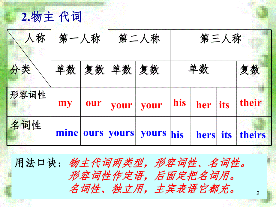 物主代词课堂PPT_第2页