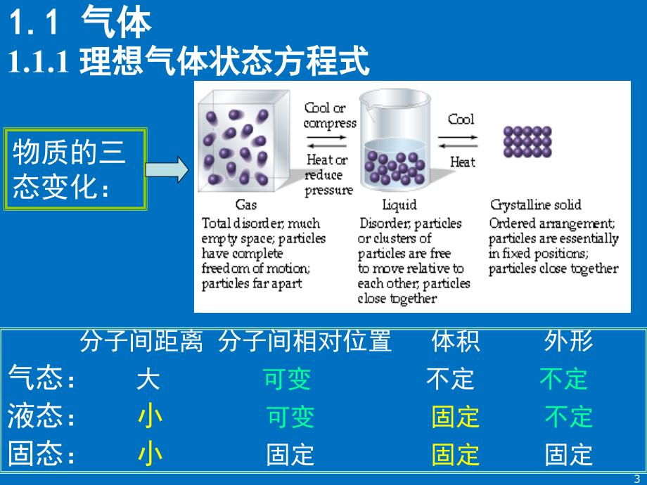 管理学第一章 气体溶液和胶体课件_第3页