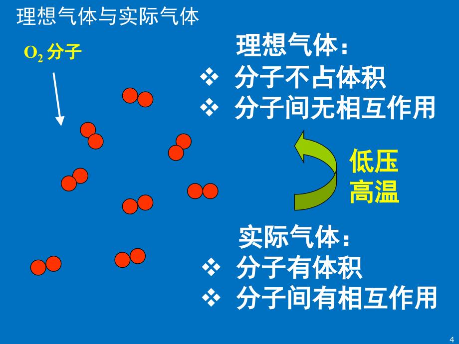 管理学第一章 气体溶液和胶体课件_第4页