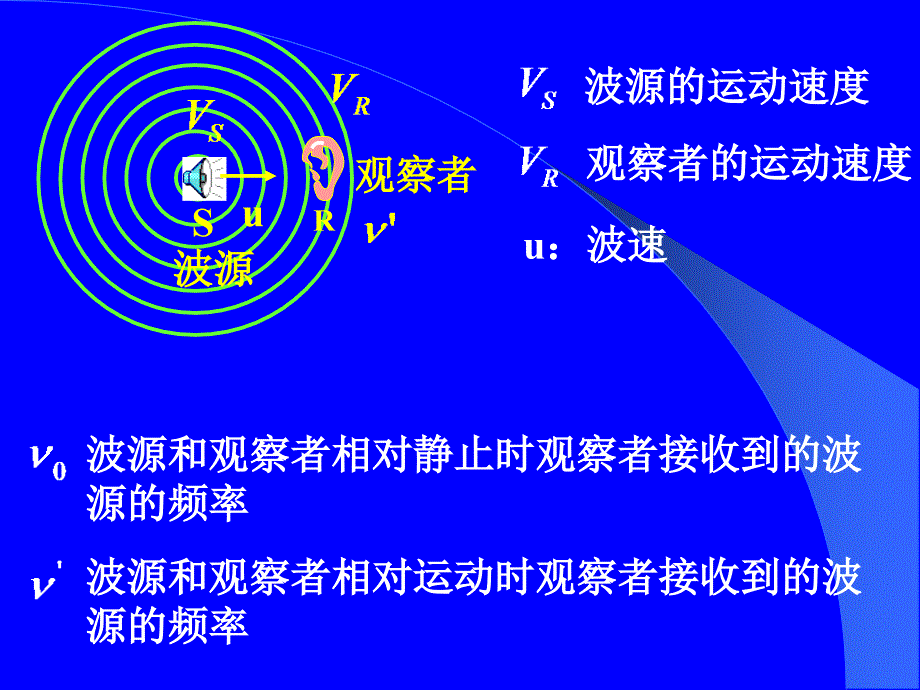 《雷达多普勒效应》PPT课件_第2页