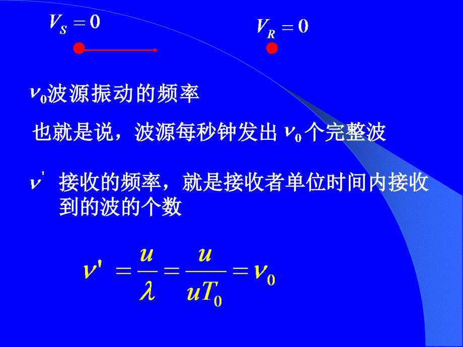 《雷达多普勒效应》PPT课件_第4页