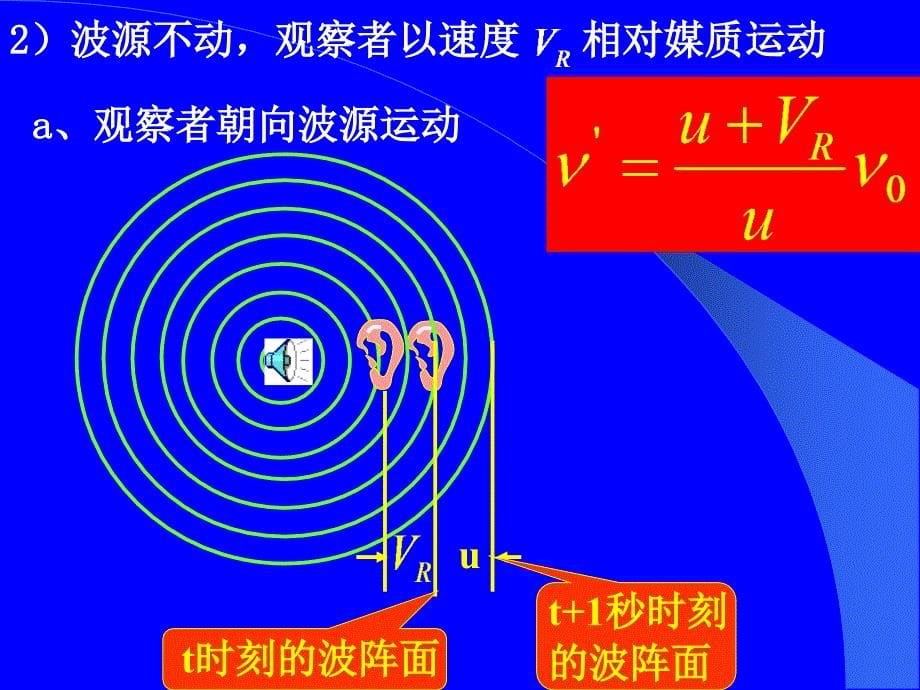 《雷达多普勒效应》PPT课件_第5页