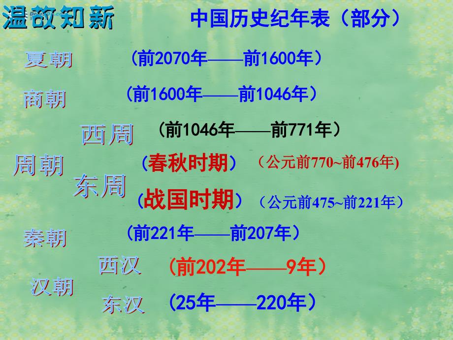 七年级历史上册 第16课 昌盛的秦汉文化一课件 新版新人教版_第1页