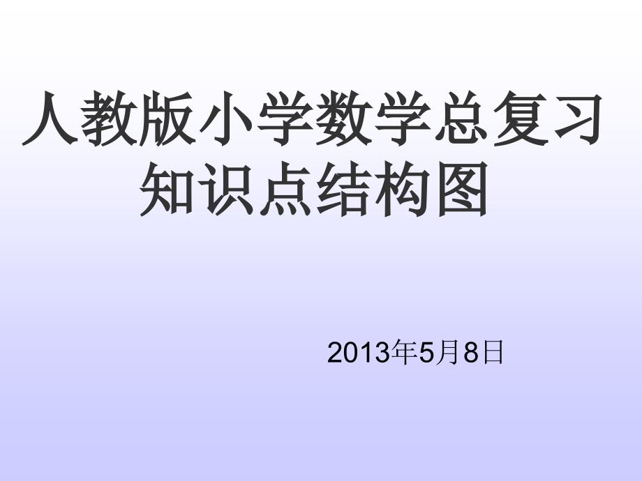 人教版小学数学六年级下册总复习知识点结构图_第1页