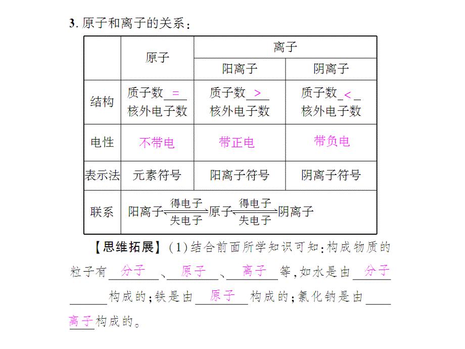 课题2第二课时_第3页