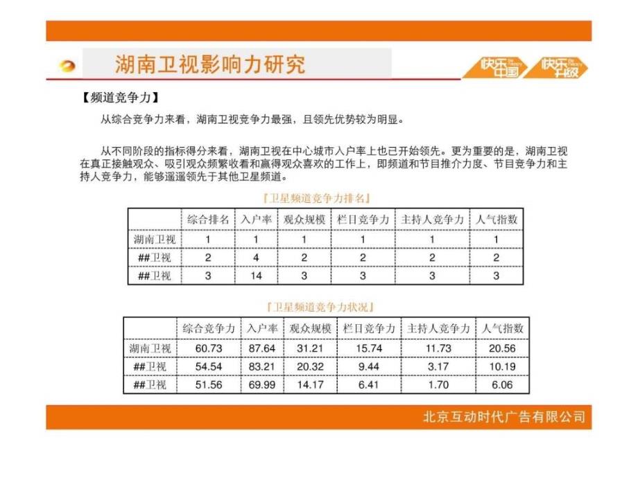 湖南卫视PPT课件_第3页