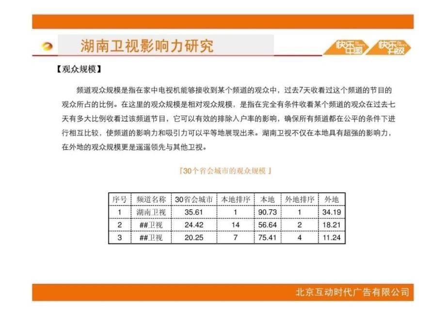 湖南卫视PPT课件_第5页