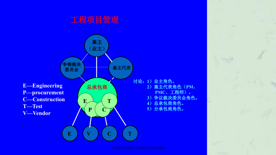 工程项目管理与工程总承包管理课件_第4页