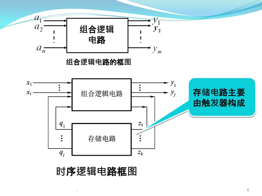 第6章时序逻辑电路_第4页