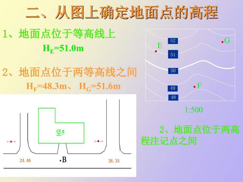 地形图的基本应用复习_第2页