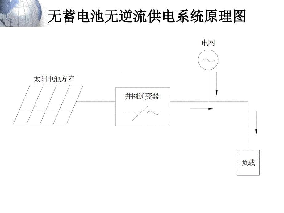 并网型光伏发电系统的技术发展_第5页