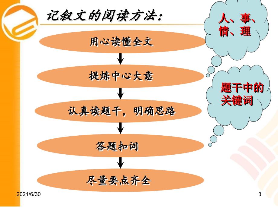 小学语文阅读技巧(范顺权)_第3页