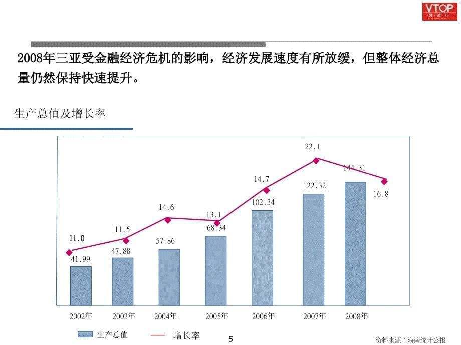 慧通行三亚时代海岸招商策略报告_第5页