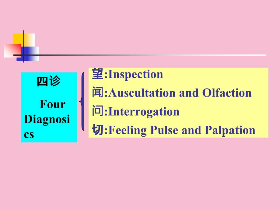 中医学上篇第五章四诊ppt课件_第3页