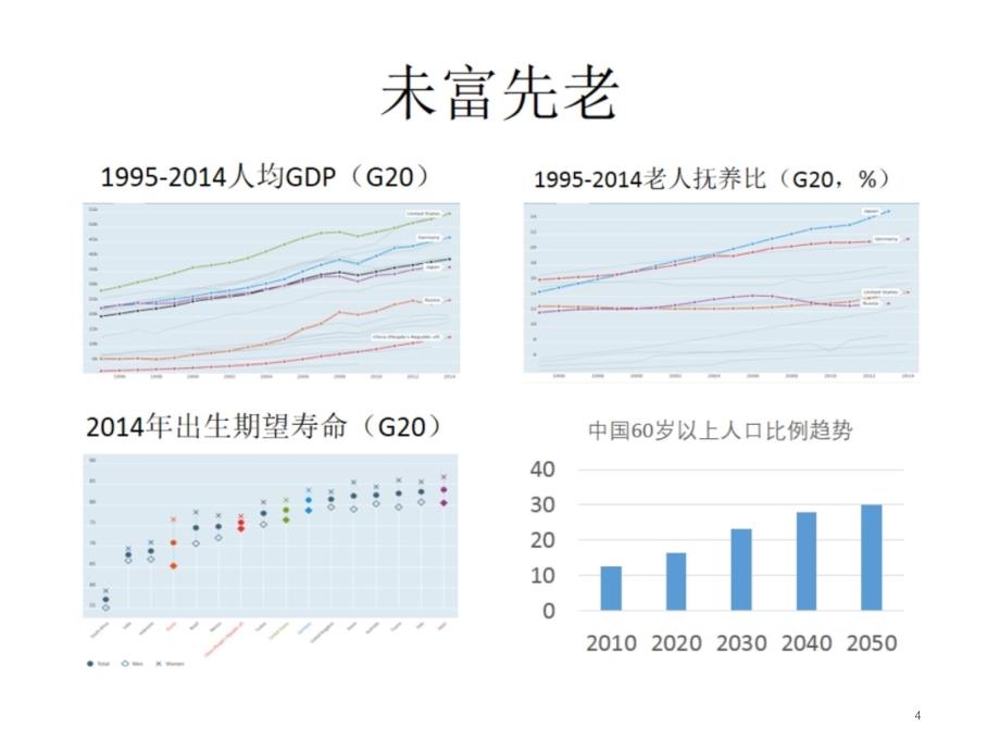 7DRGs与精细化管理_第4页