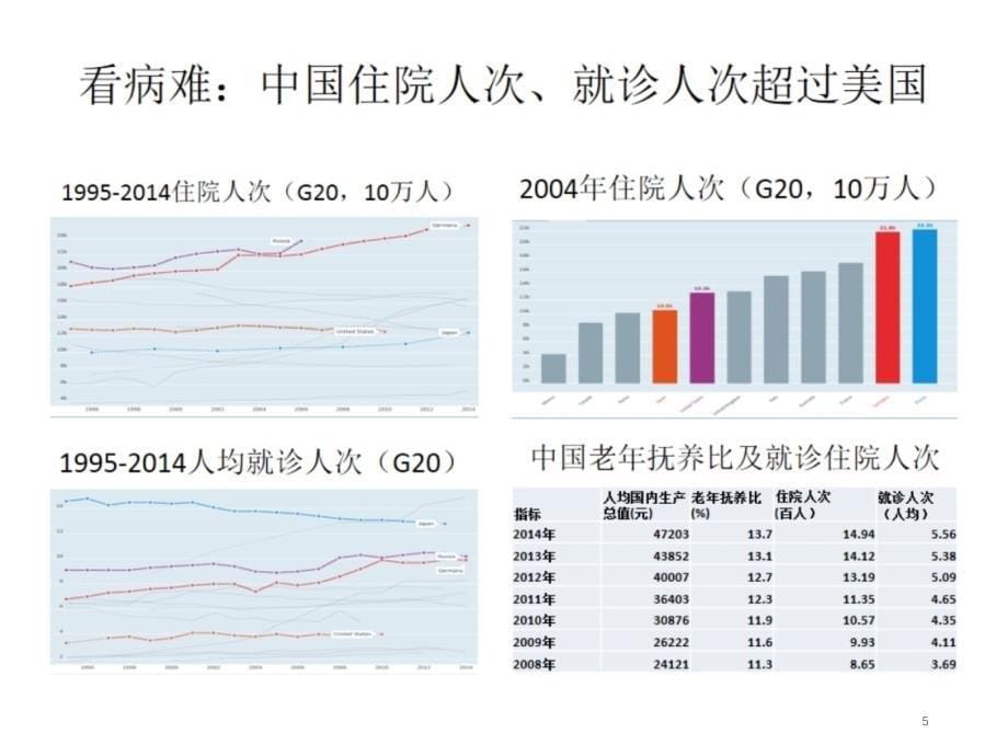 7DRGs与精细化管理_第5页