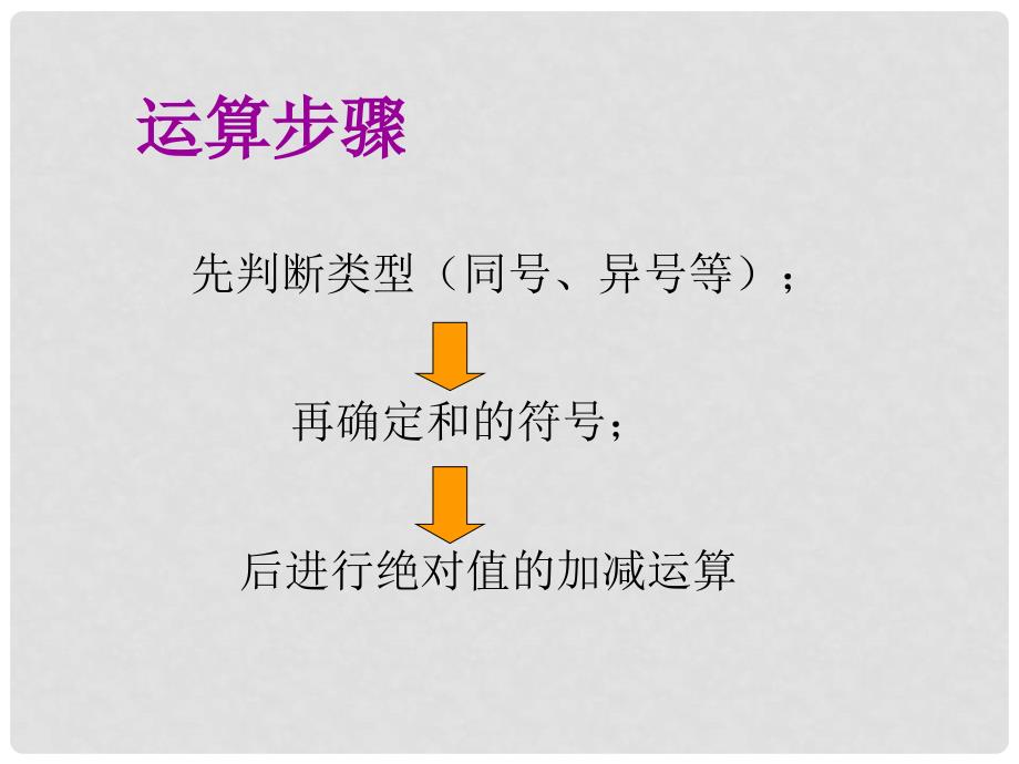 七年级数学上册 2.1 有理数的加法课件（2） 浙教版_第3页