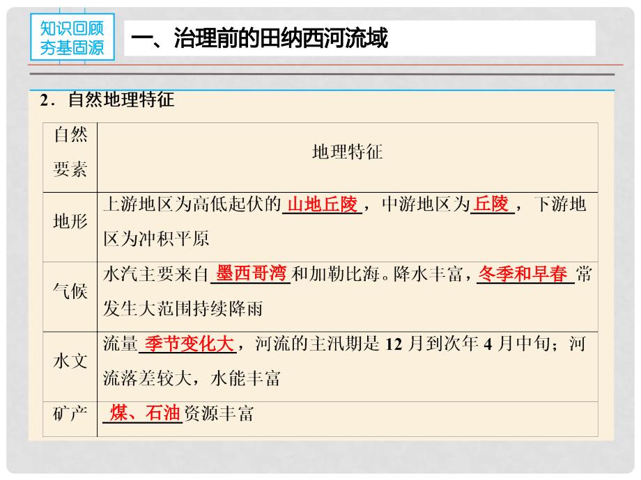 高考地理大一轮复习 专题10.3 流域综合治理与开发以田纳西河流域为例课件_第4页