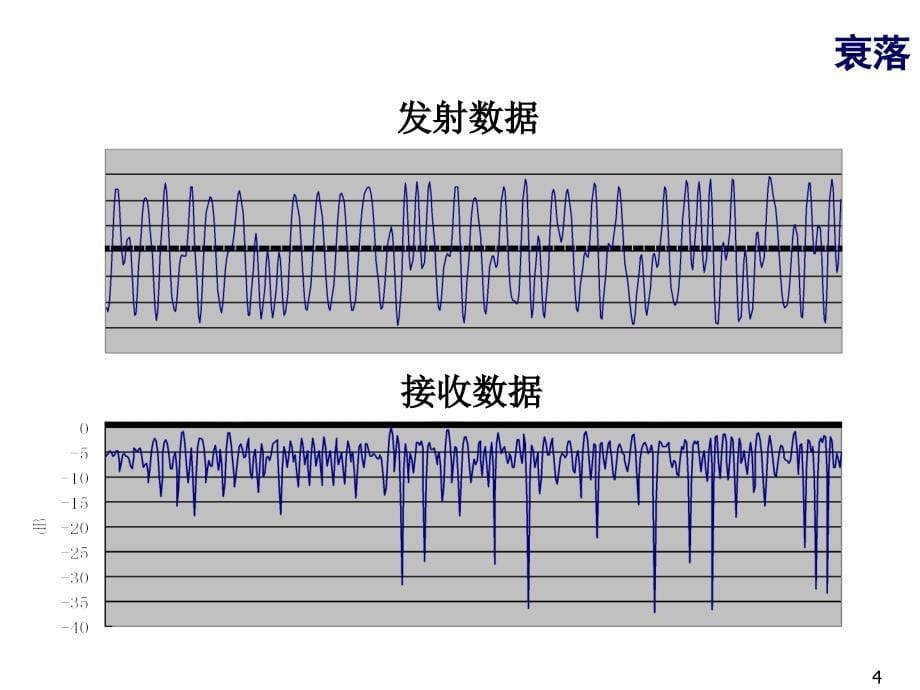 CDMA基本原理_第5页