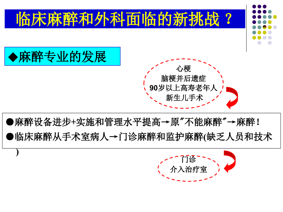 从医疗纠纷反思高危择期手术的时机课件_第2页