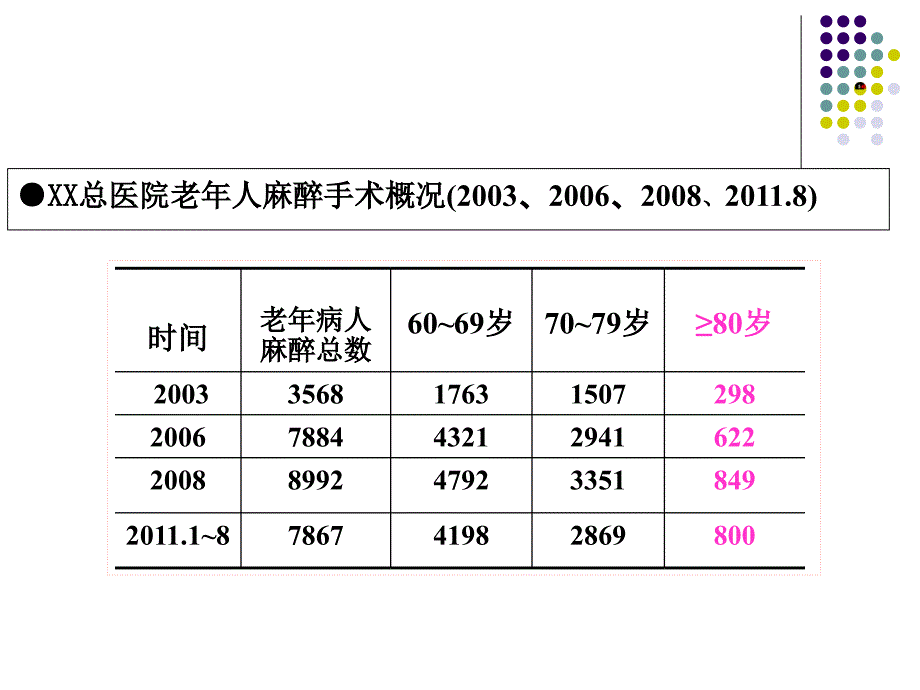 从医疗纠纷反思高危择期手术的时机课件_第4页