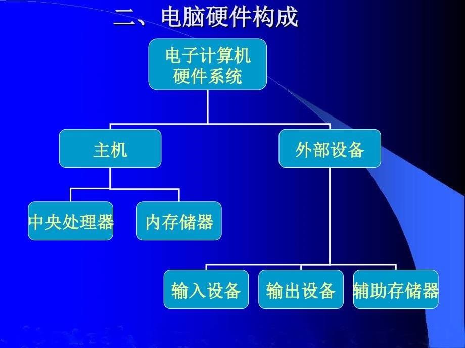 计算机知识和网络应用课件_第5页