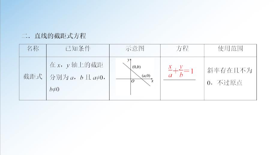 直线的两点式方程（课件_第4页