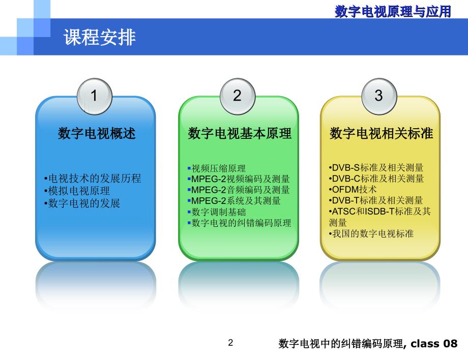 数字电视原理应用_第2页