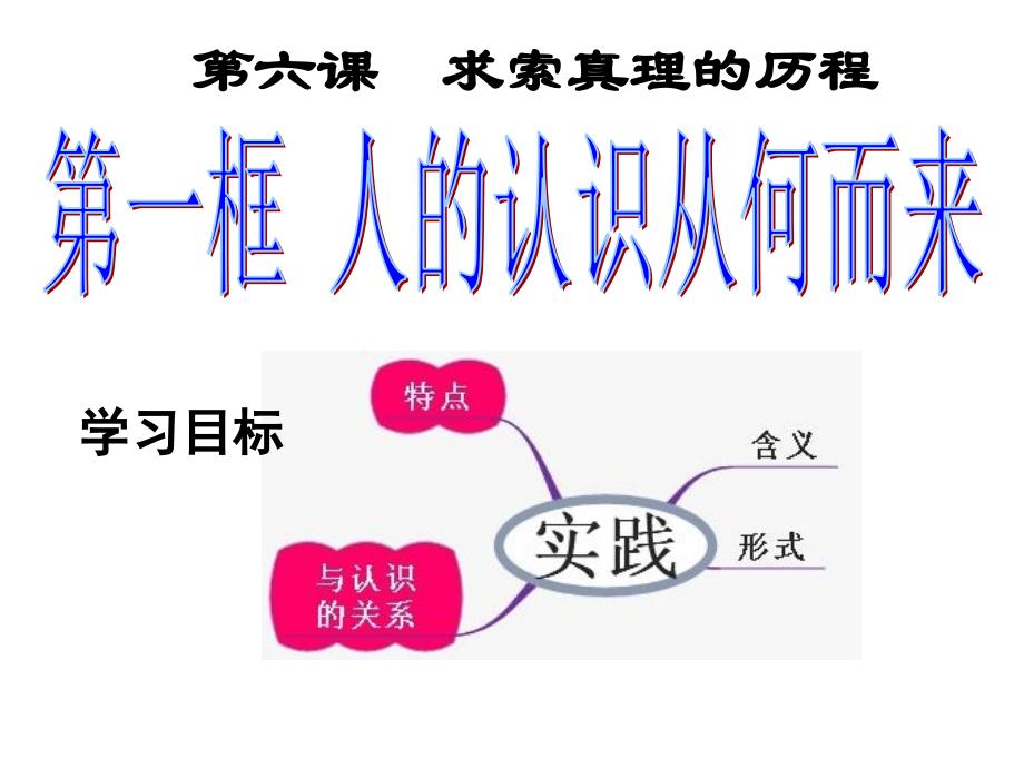 61人的认识从何而来_第1页