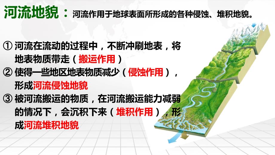 【地理】河流地貌的发育（课件） 2023-2024学年高二地理（人教版2019选择性必修1）_第4页
