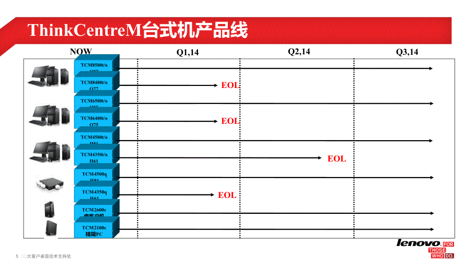 FY13大客户渠道投标技巧培训_第4页