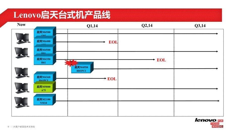 FY13大客户渠道投标技巧培训_第5页