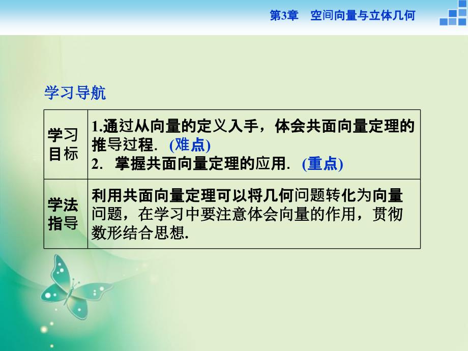 2018-2019数学苏教版选修2-1课件：第3章3.1.2 共面向量定理_第2页