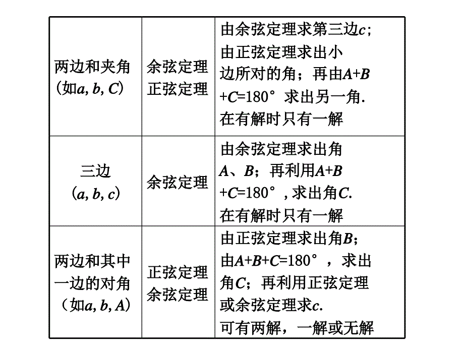 47正弦定理、余弦定理应用举例_第2页