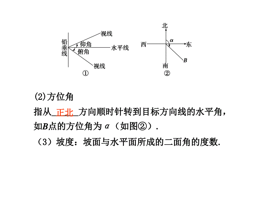 47正弦定理、余弦定理应用举例_第4页