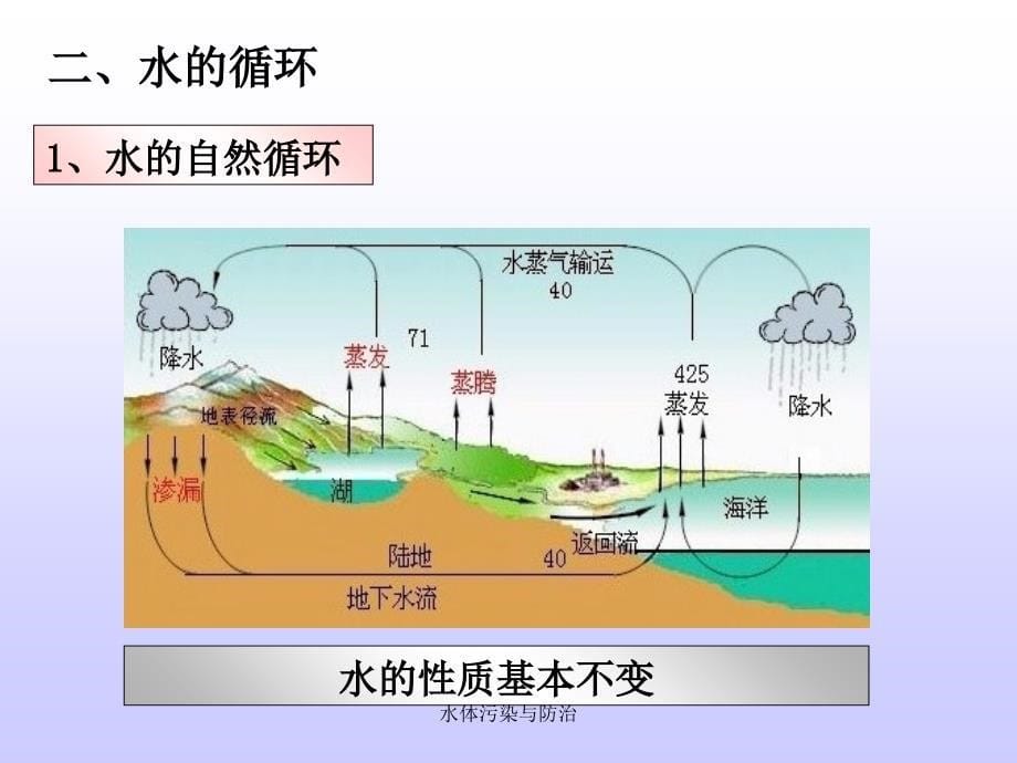 水体污染与防治课件_第5页