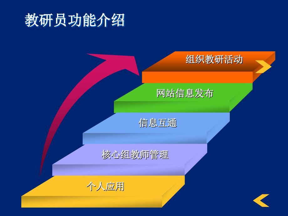 填写申请注册表_第2页