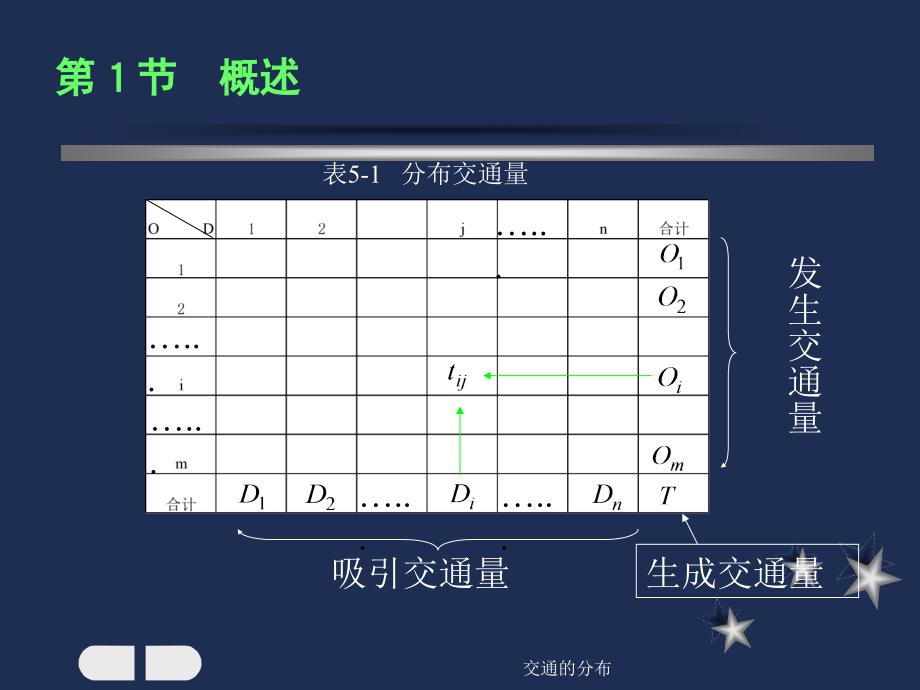 交通的分布课件_第2页