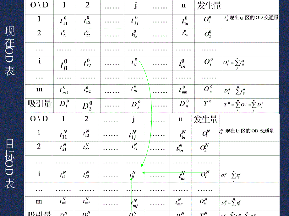 交通的分布课件_第3页