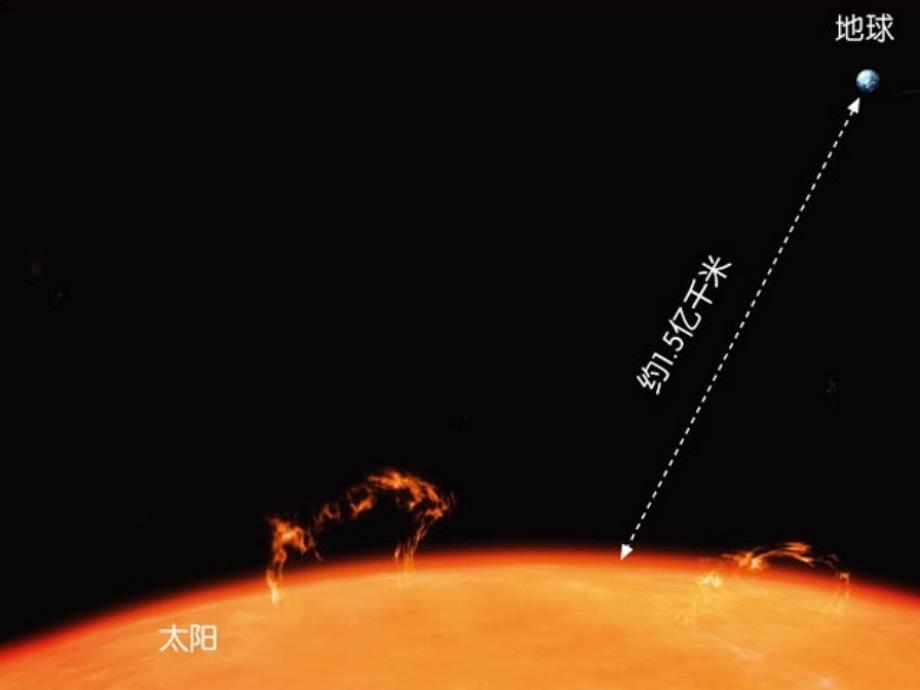 青岛版科学四下认识太阳PPT课件3_第2页